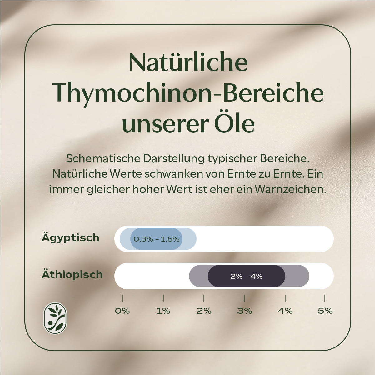 BIO Schwarzkümmelöl mit Thymochinon