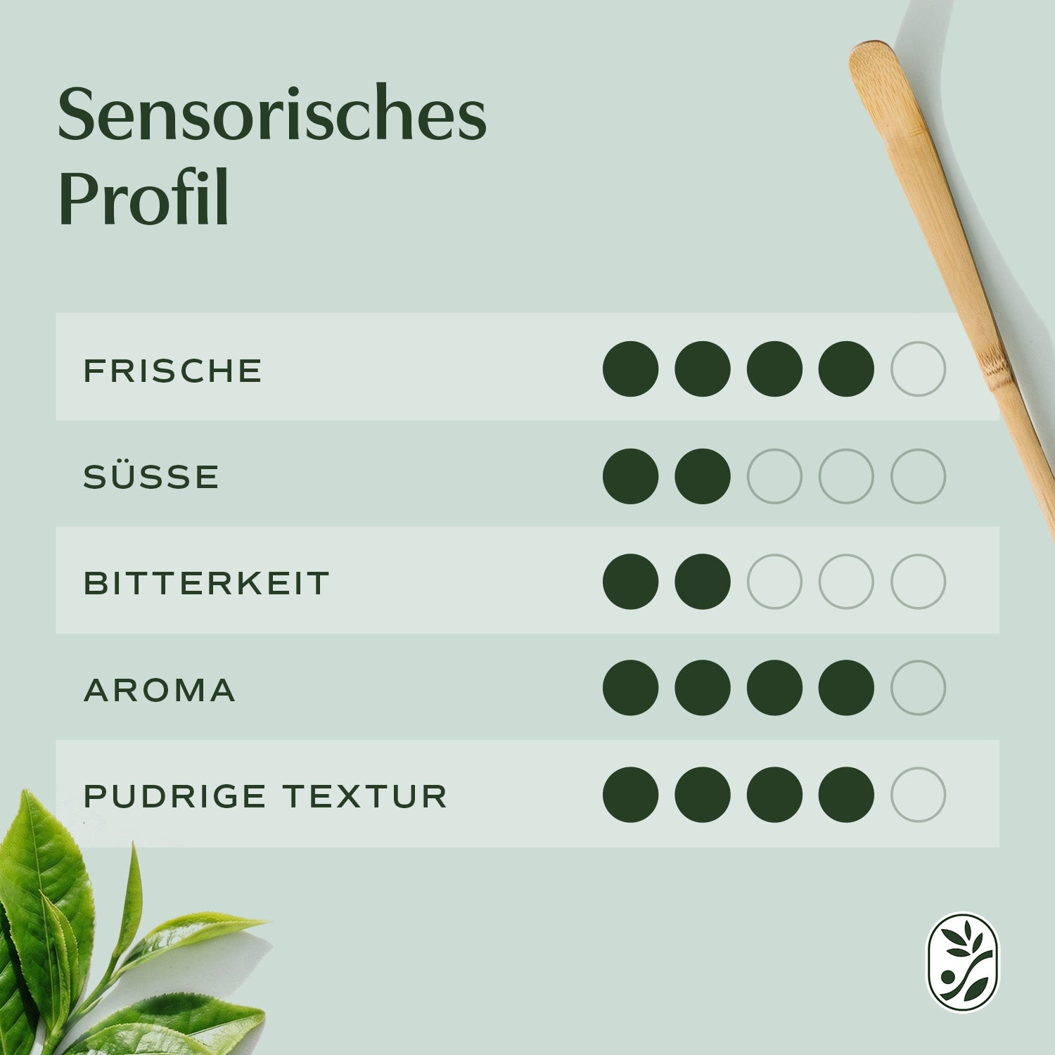 Bio Ceremonial Matcha